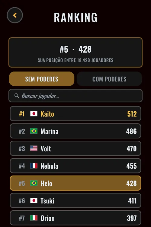 O ranking global na lista sem poderes, com a posição do jogador acima da lista e a bandeira de cada país ao lado do apelido.